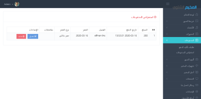 صور العمل